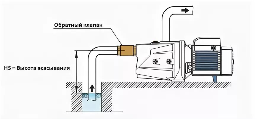 Подключение обратного клапана к насосу Монтаж поверхностного насоса мощностью до 0,75кВт. Монтаж насосов в Симферополе