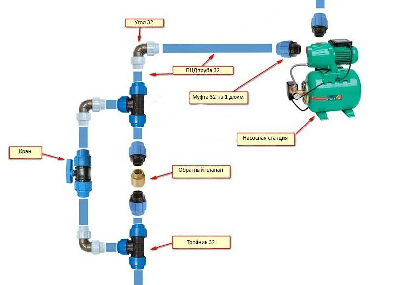 Подключение обратного клапана к насосу Схема сборки труб пнд