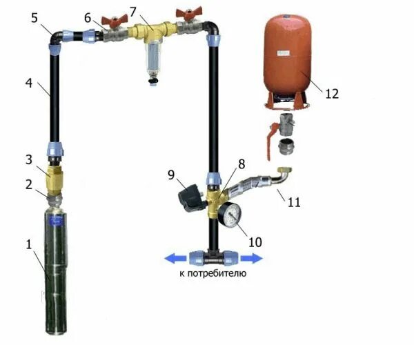 Подключение обратного клапана к погружному насосу Как подключить насосную станцию к скважине: схемы, фото, описание Outdoor power 