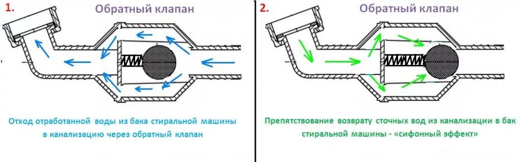 Подключение обратного клапана стиральной машины Шарик в сливе стиральной машины - TektonMaster.ru