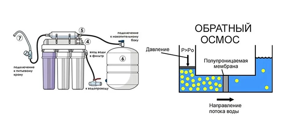 Подключение обратного осмоса новая вода Схема подключения обратного осмоса с насосом, особенности монтажа оборудования