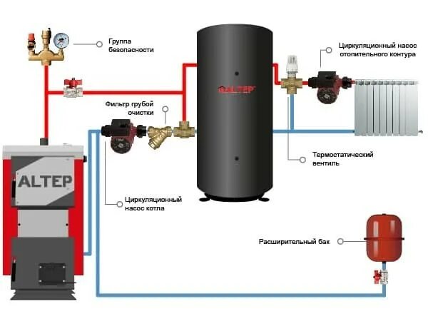 Подключение обвязка твердотопливного котла Схема об'вязки твердопаливвного котла ALTEP