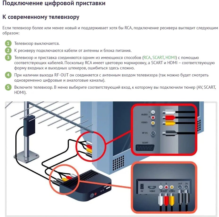 Подключение обычного телевизора к приставке Скачать картинку КАК ПРАВИЛЬНО ПОДКЛЮЧИТЬ К ТЕЛЕВИЗОРУ № 15