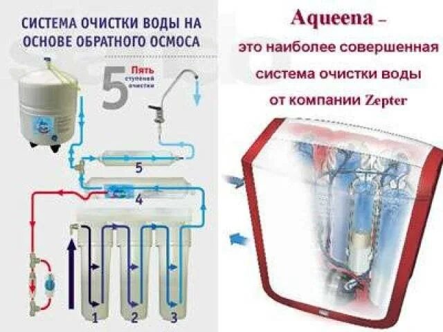 Подключение очиститель воды ап600 Система очистки воды zepter - CormanStroy.ru