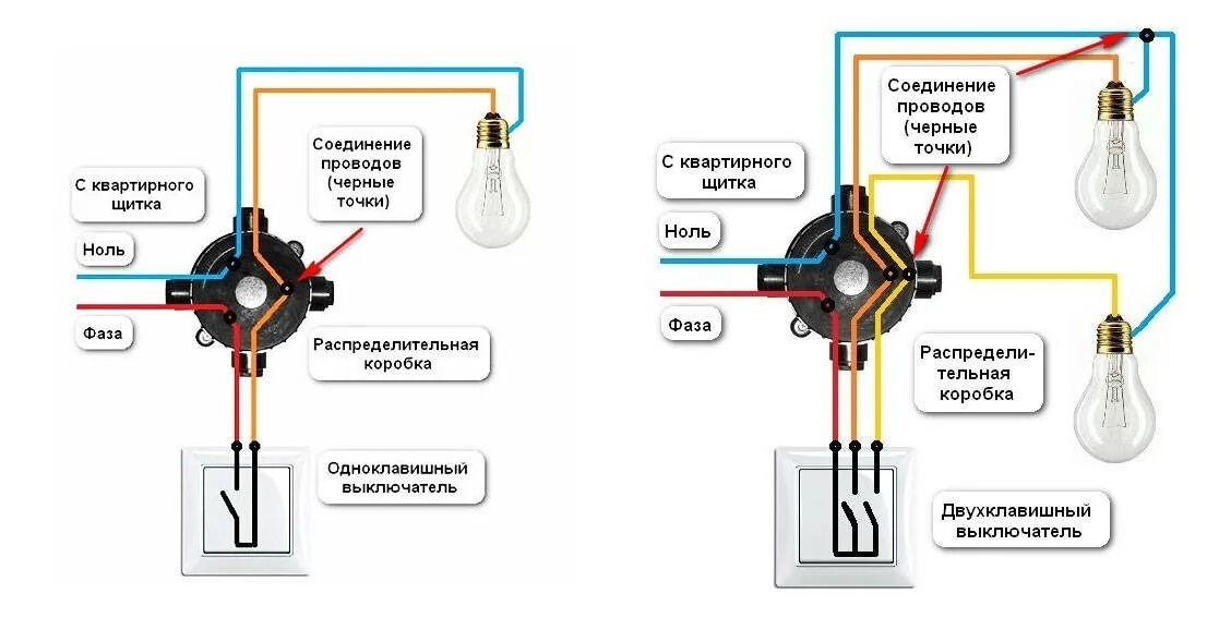 Подключение одинарного двойного выключателя розетки Как подключить люстру своими руками без ошибок