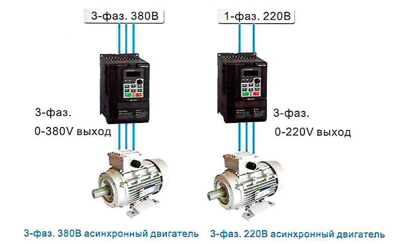 Подключение однофазного двигателя к частотному преобразователю трехфазному Ответы Mail.ru: Асихронный двигатель 220/380 почему звезда а не треугольник?