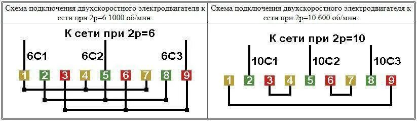 Подключение однофазного двухскоростного двигателя Регулирование угловой скорости асинхронного электродвигателя изменением числа па