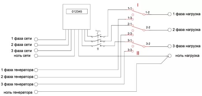 Подключение однофазного генератора к трехфазной сети дома Рубильник включения резерва (РВР)