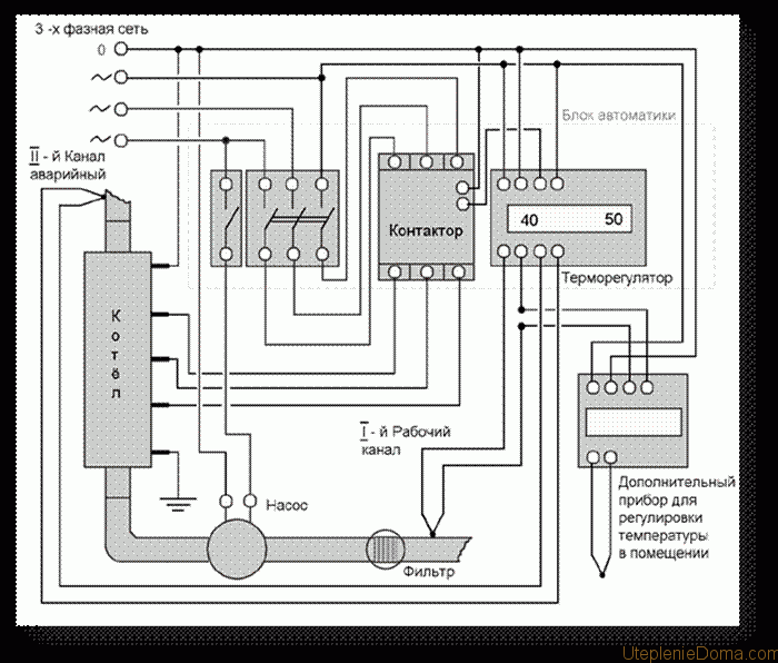 Подключение однофазного котла Управление электрокотлом готовый блок управления котлом или электроизделия для п