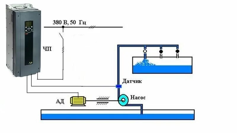 Подключение однофазного насоса к частотному преобразователю Поддержание давления в трубопроводе многоквартирного или частного дома с помощью