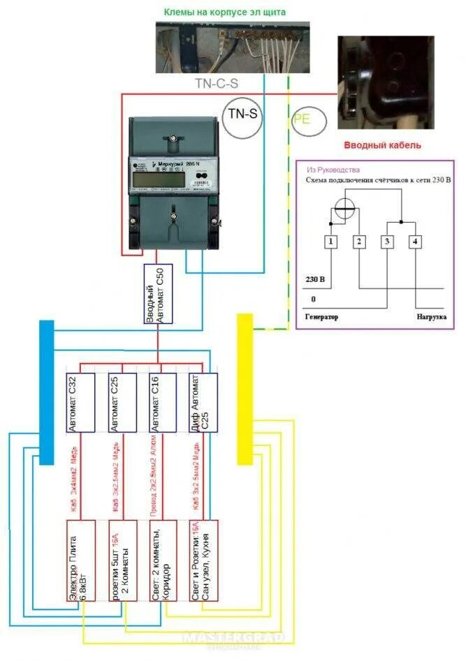 Подключение однофазного счетчика меркурий Подключение однофазного электросчетчика и автоматов: типовые схемы и порядок под