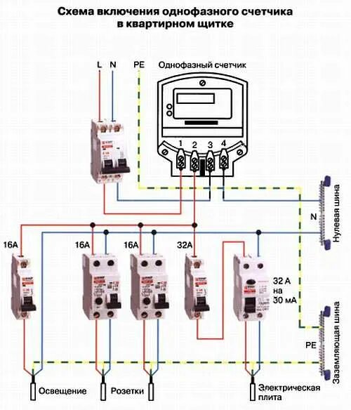 Подключение однофазного счетчика в квартире Подключение однофазного электросчетчика - схема подключения