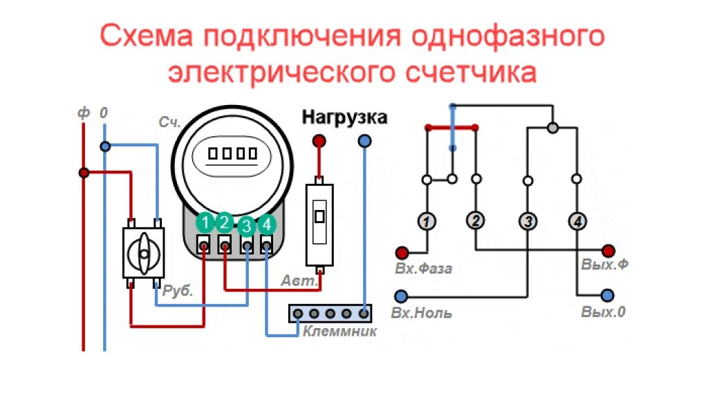 Подключение однофазного счетчика видео Подключение однофазного электросчетчика - схема подключения