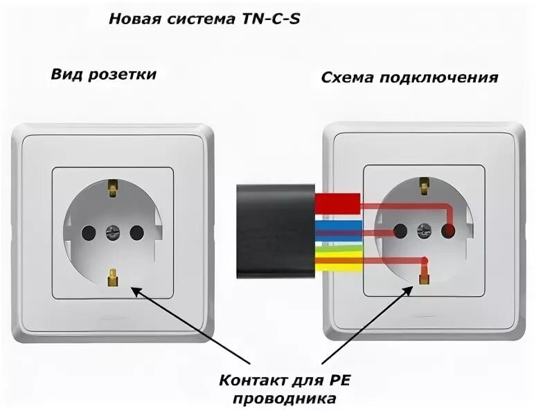 Подключение однофазной розетки Отличия устройства электропроводки в квартире и частном доме