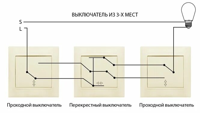 Подключение одноклавишного перекрестного выключателя Проходной выключатель. Для чего их устанавливают? ЭлектроПроект Дзен