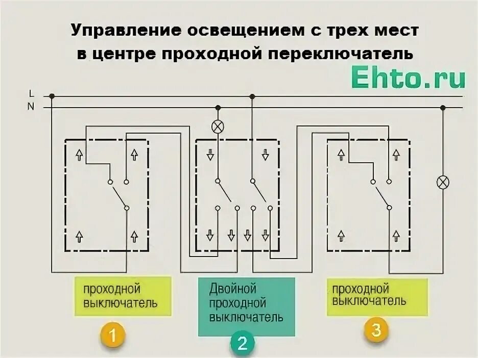 Подключение одноклавишного с 3х мест схема Двухклавишный проходной выключатель с трех мест - особенности и применение