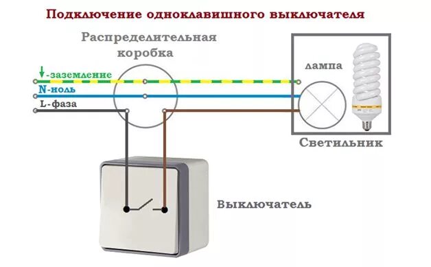 Подключение одноклавишного выключателя 4 house Замена выключателя одноклавишного HeatProf.ru