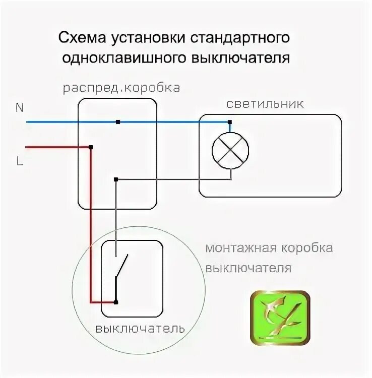 Подключение одноклавишного выключателя без коробки Выключатель одноклавишный Умный с 1 основным и 8 логическими сегментами - Умный-