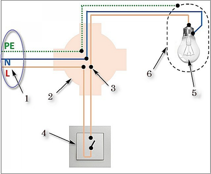 Подключение одноклавишного выключателя к лампочке Схема подсоединения лампочки