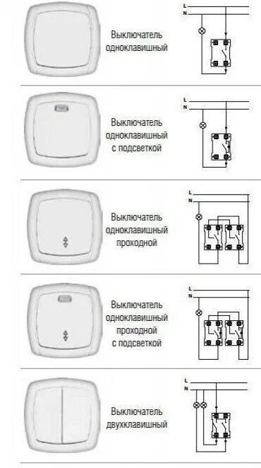 Подключение одноклавишного выключателя наружного The next step is to turn off the switch. 2023 Сделай сам VK