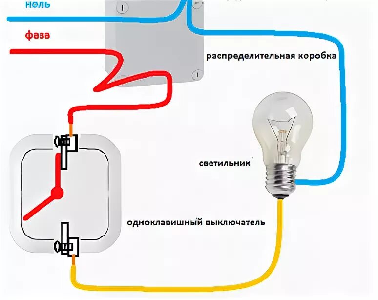 Подключение одноклавишного выключателя света Конструкционные особенности одноклавишного выключателя