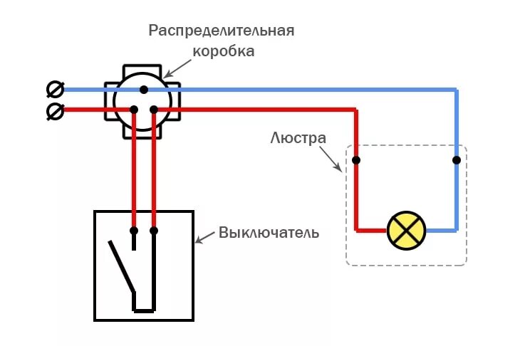 Подключение одноклавишного выключателя света к двум светильникам Как подключить люстру своими руками