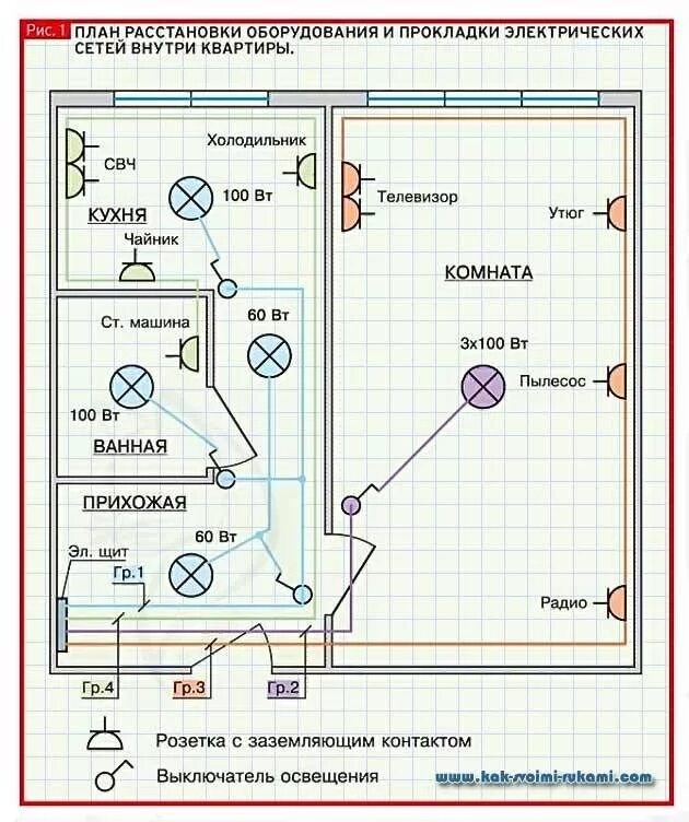 Подключение однокомнатной квартиры Скачать картинку СХЕМЫ РАЗВОДКИ В КВАРТИРАХ № 41