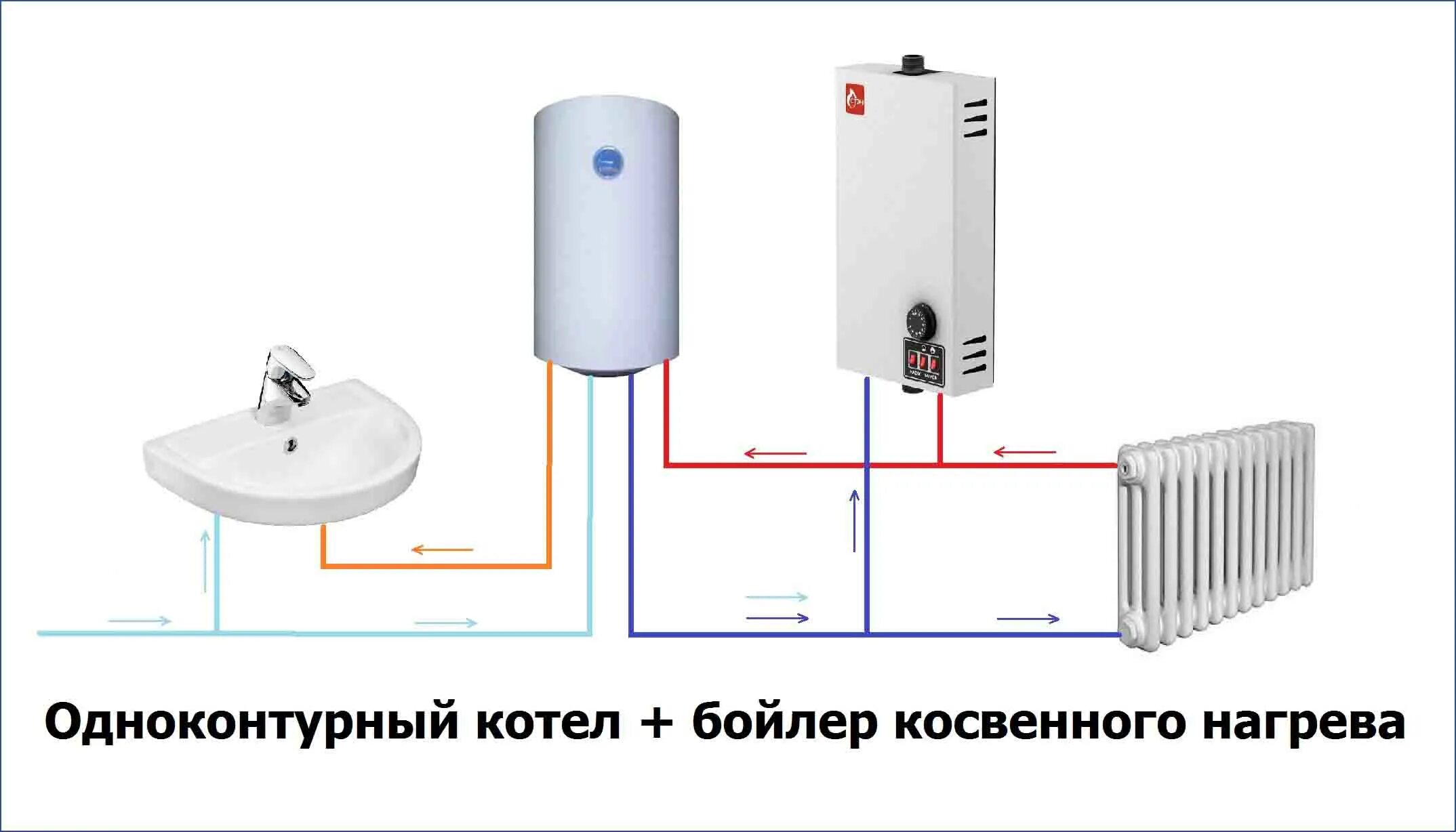 Подключение одноконтурного электрокотла к системе отопления Подключение одноконтурного котла к бойлеру косвенного нагрева