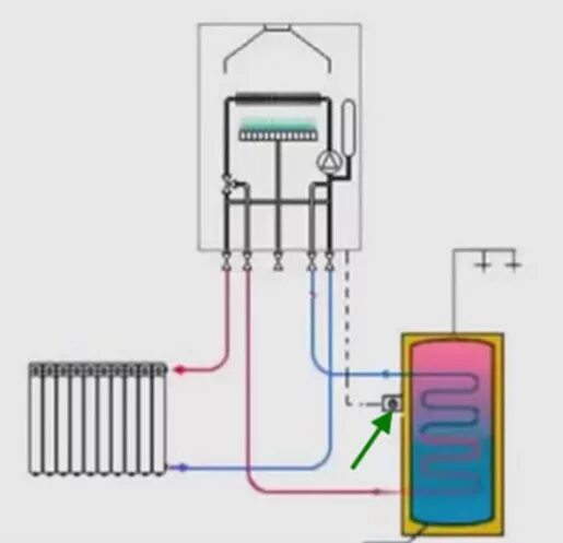 Подключение одноконтурного газового Газовые настенные котлы с одним контуром - особенности и подключение