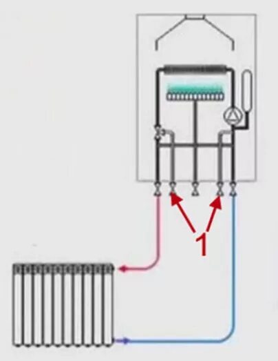 Подключение одноконтурного газового Газовые настенные котлы с одним контуром - особенности и подключение