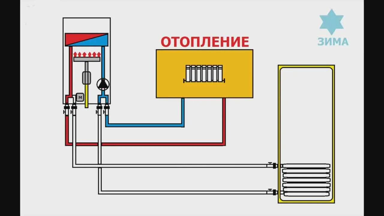 Подключение одноконтурного газового Одноконтурное подключение: найдено 90 изображений