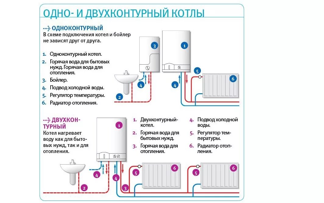 Подключение одноконтурного газового котла Двухконтурный котел или одноконтурный с бойлером - предназначение и описание уст