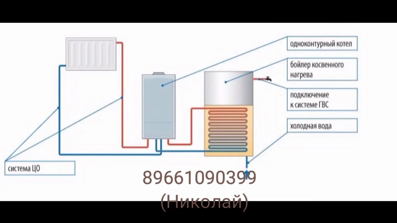 Подключение одноконтурного газового котла отличия, плюсы и минусы одноконтурных и двухконтурных котлов - YouTube