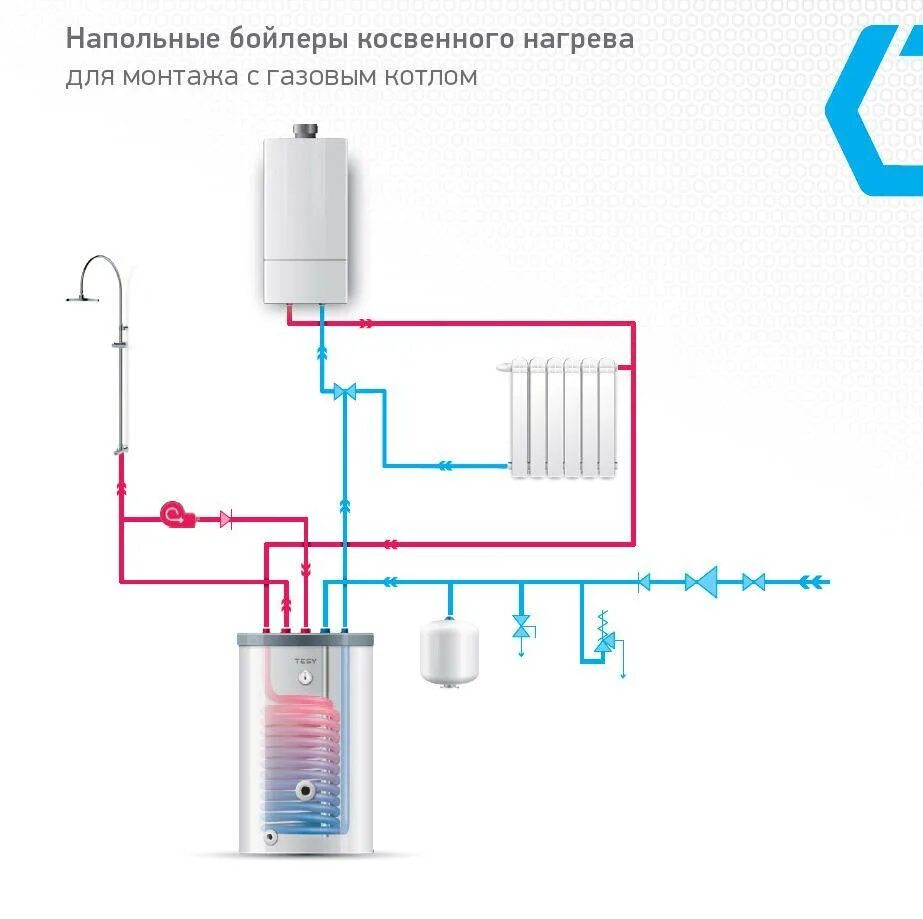 Подключение одноконтурного газового котла Схема подключения бойлера косвенного нагрева к одноконтурному и двухконтурному к