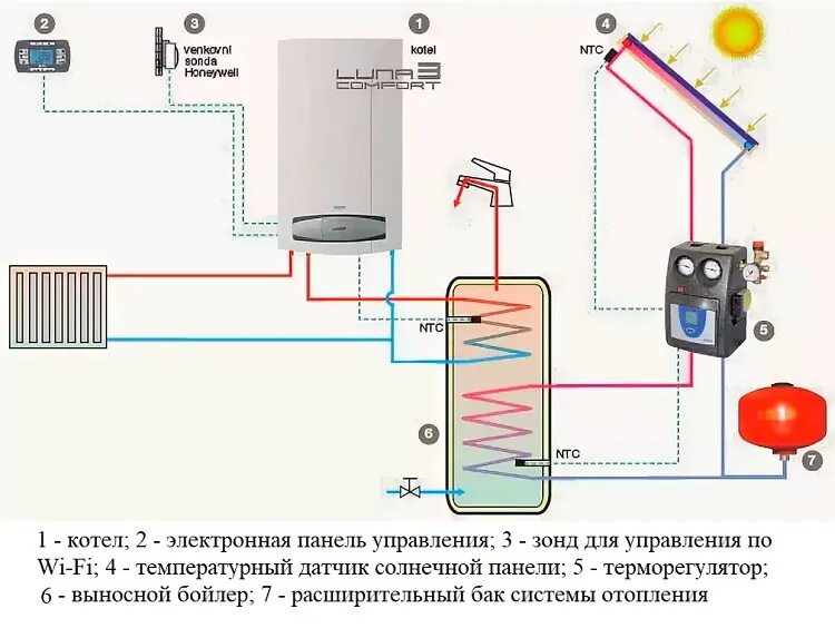 Подключение одноконтурного газового котла baxi Как включить газовый котел BAXI после монтажа подробная интсрукция