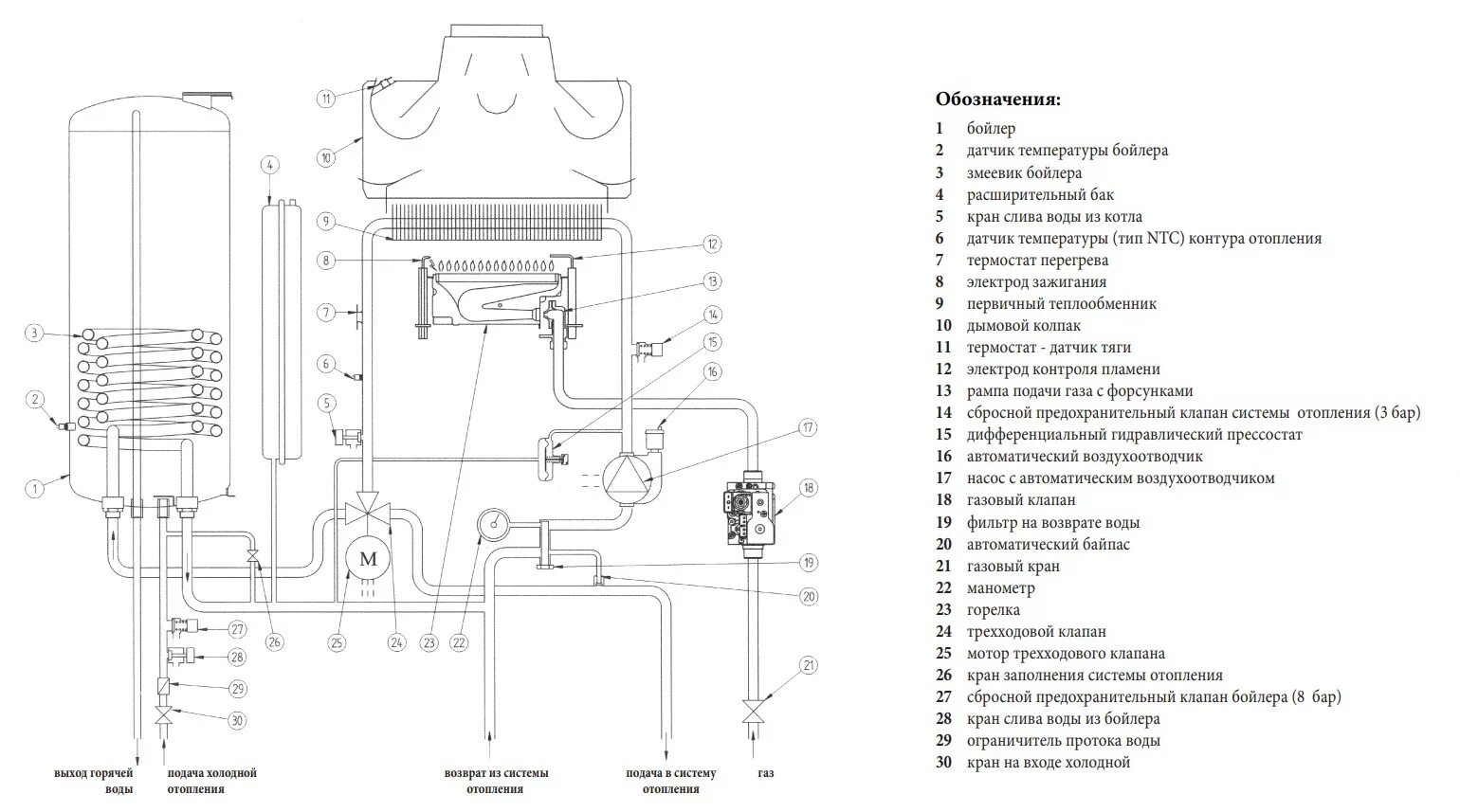 Подключение одноконтурного газового котла baxi Котел настенный газовый BAXI NUVOLA-3 Comfort двухконтурный с открытой камерой с