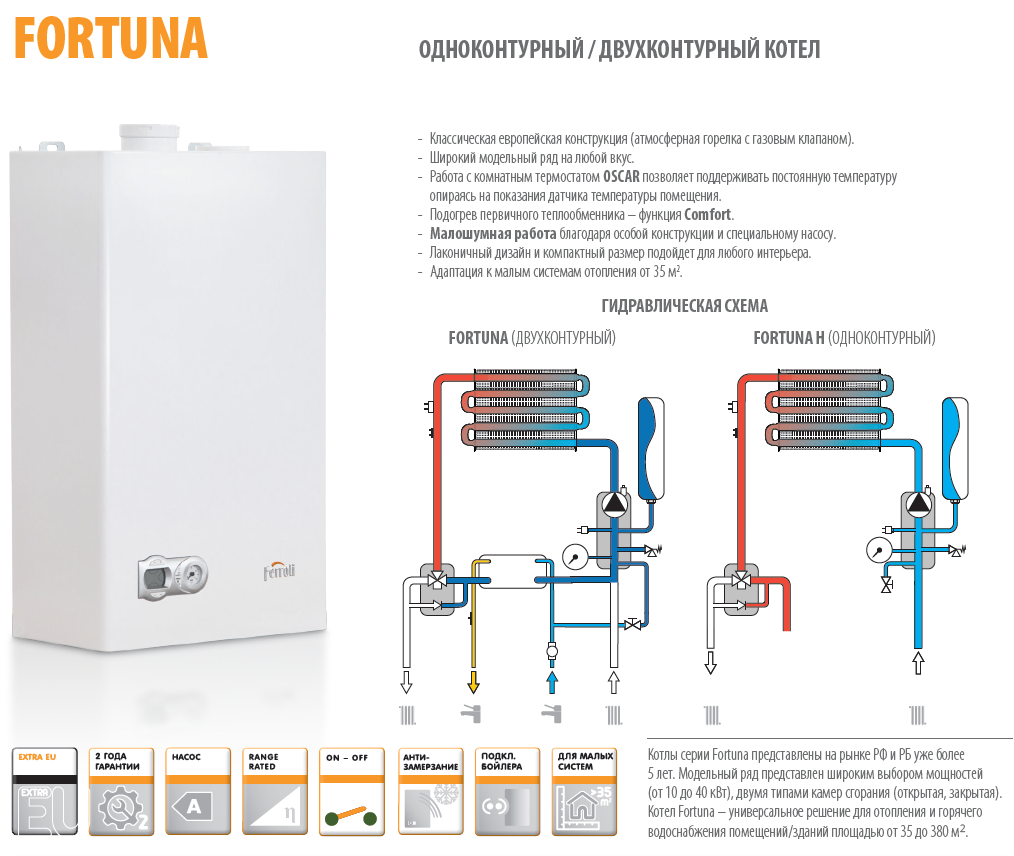 Подключение одноконтурного газового котла ферроли бугатти Почему лучше двухконтурный газовый котел Baxi для обогрева частного дома? Обзор 