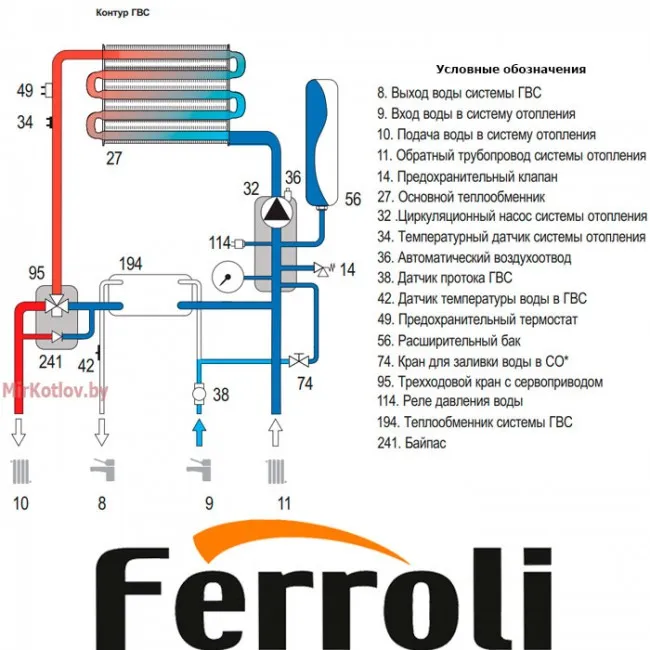 Подключение одноконтурного газового котла ферроли бугатти Газовый котел Ferroli Divabel F13