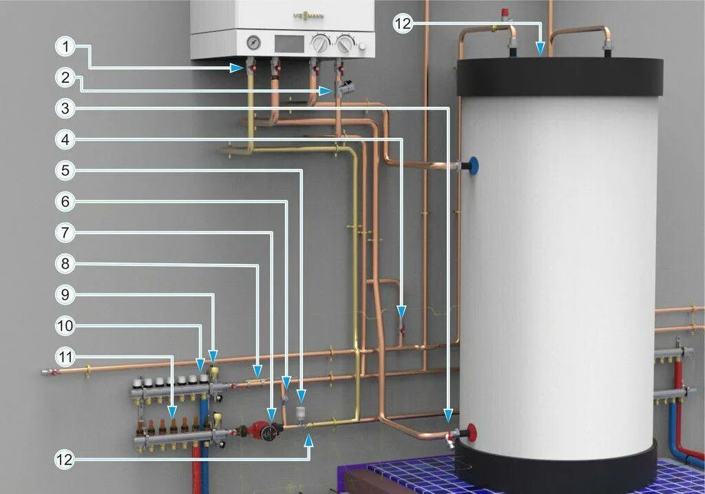 Подключение одноконтурного газового котла ферроли бугатти Бойлеры косвенного нагрева для двухконтурных котлов