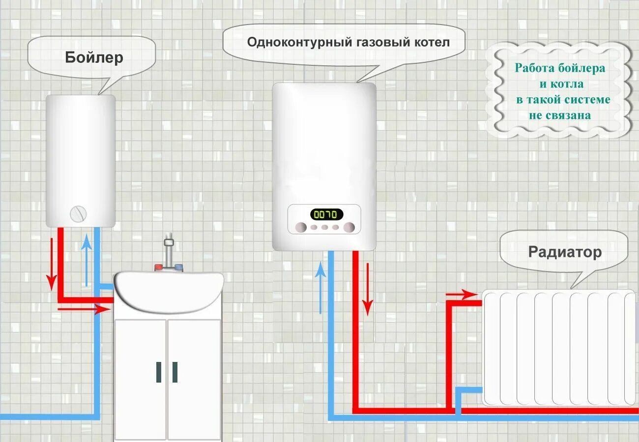 Подключение одноконтурного газового котла к системе отопления Монтаж газового отопления под ключ в Москве