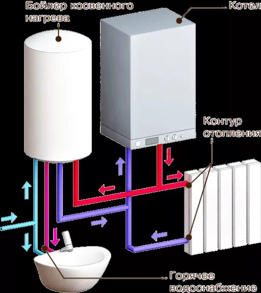 Подключение одноконтурного газового котла к системе отопления Схема подключения бойлера косвенного нагрева к одноконтурному и двухконтурному к