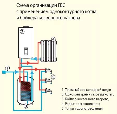 Подключение одноконтурного газового котла отопления Городской комфорт - горячее водоснабжение для дома - Сантехник Минск Сервис