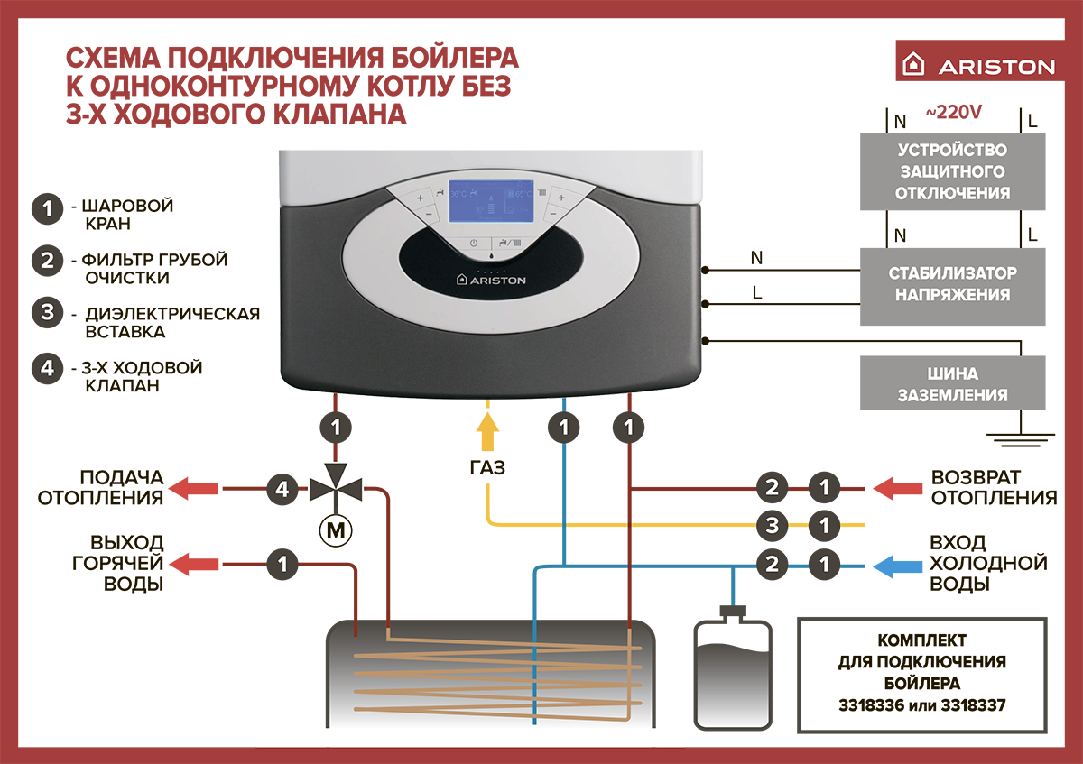Подключение одноконтурного котла аристон Конденсационный газовый котел Ariston GENUS PREMIUM 150 HP EVO в Анапе купить по