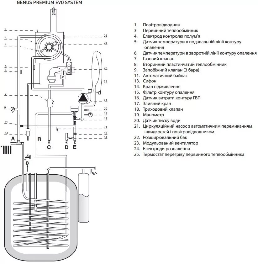 Подключение одноконтурного котла аристон Ariston Genus Premium Evo System 30 FF котел газовый* - купить недорого, хорошие