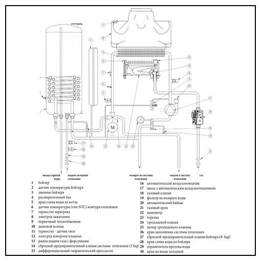 Подключение одноконтурного котла бакси луна 3 Настенный газовый котел Baxi LUNA 3 240 Fi купить по низкой цене в Москве Tochka