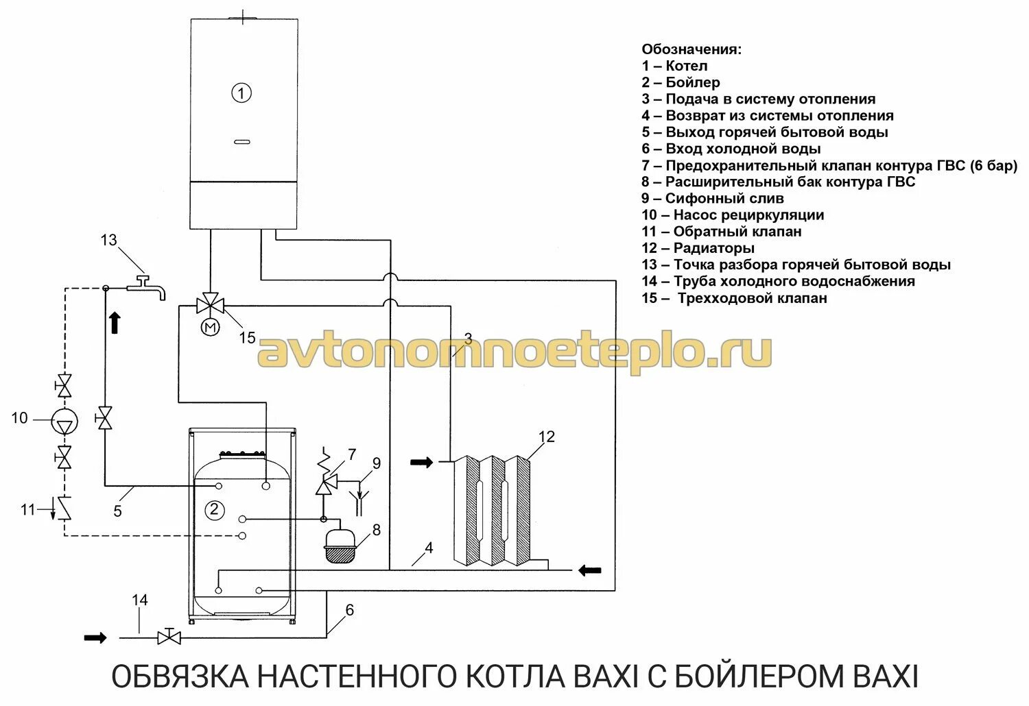 Подключение одноконтурного котла baxi Как устроен бойлер косвенного нагрева Baxi (Бакси)