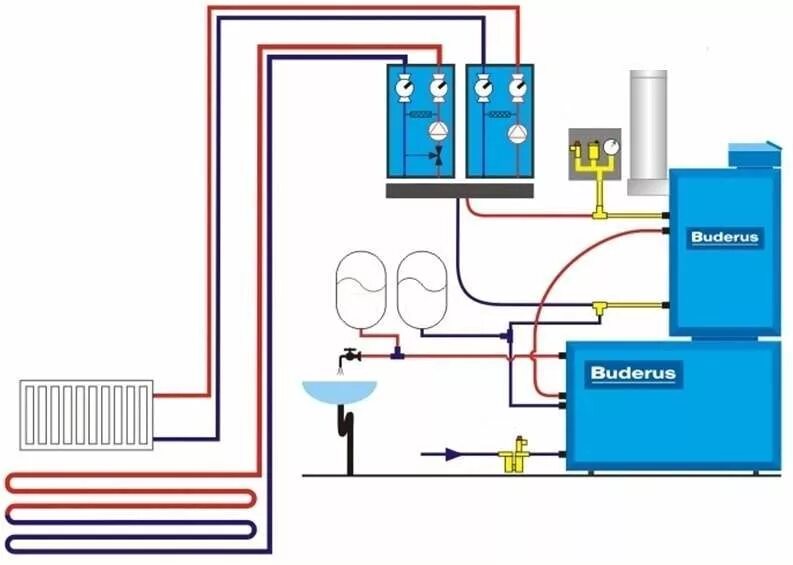 Подключение одноконтурного котла будерус Котел Buderus Logano G124WS-20 купить 8732204647 Будерус Логано цена