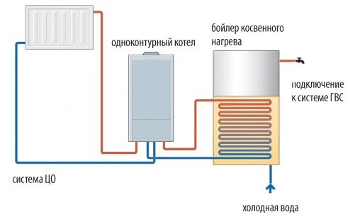 Газовый котел со встроенным бойлером: двухконтурный настенный, послойный нагрев,