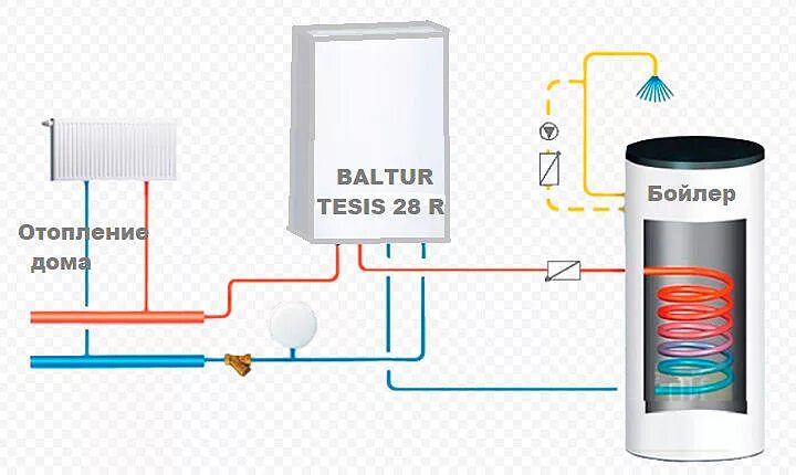 Подключение одноконтурного котла к отоплению Одноконтурные или двухконтурные котлы: сравниваем и выбираем