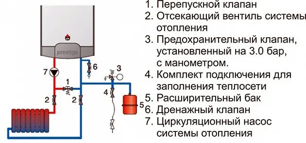 Схема обвязки одноконтурный котел